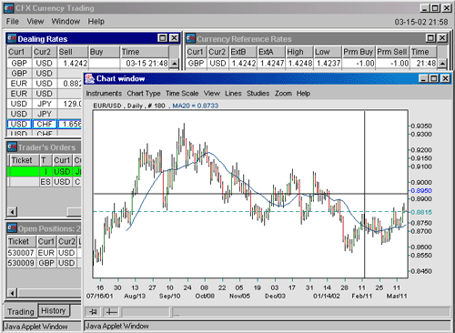 CFX Trading Platform - Charts
